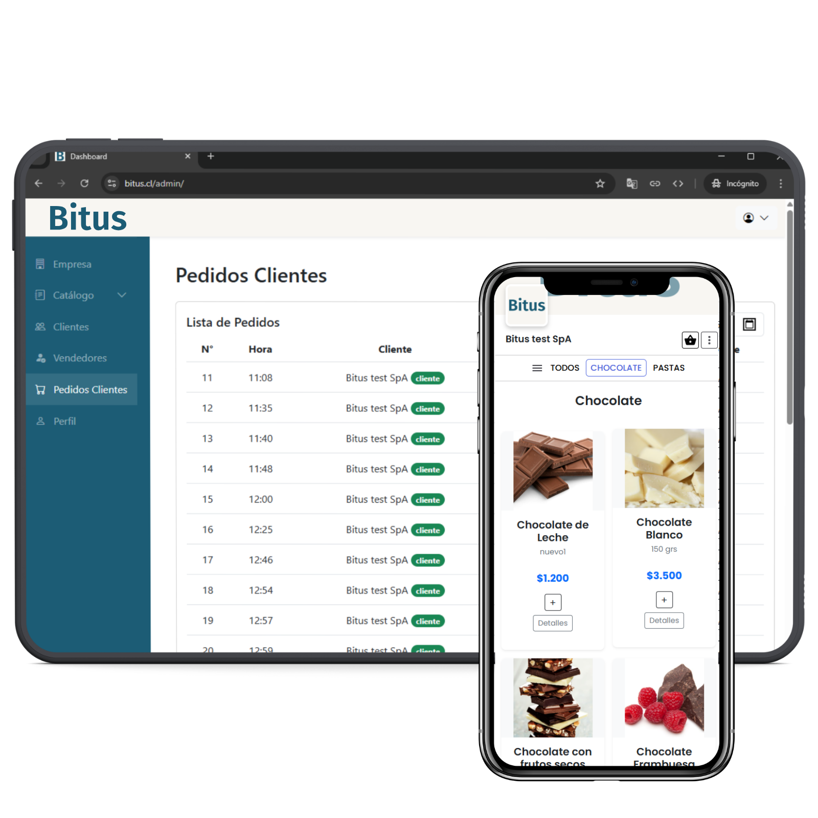Dashboard B2B Commerce